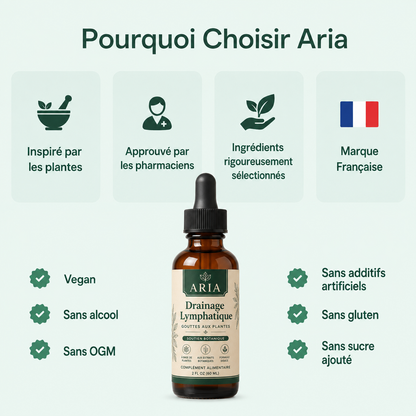 Élixir Drainant Lymphatique