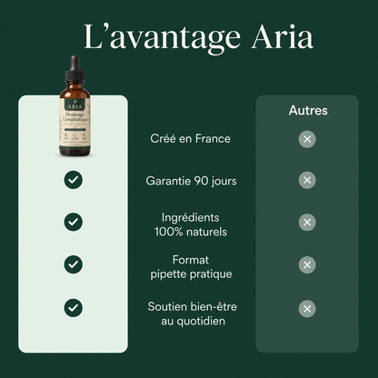 Élixir Drainant Lymphatique